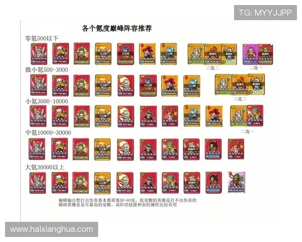 七星阵容搭配推荐打造最强战斗队伍的实用方案