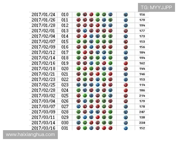 六合彩手机官方地址官方入口，帮助用户轻松参与高赔率彩票游戏