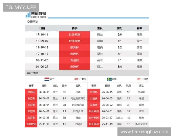 荷兰对瑞典世界杯交锋纪录：从过去战绩看两队未来比赛走势预测